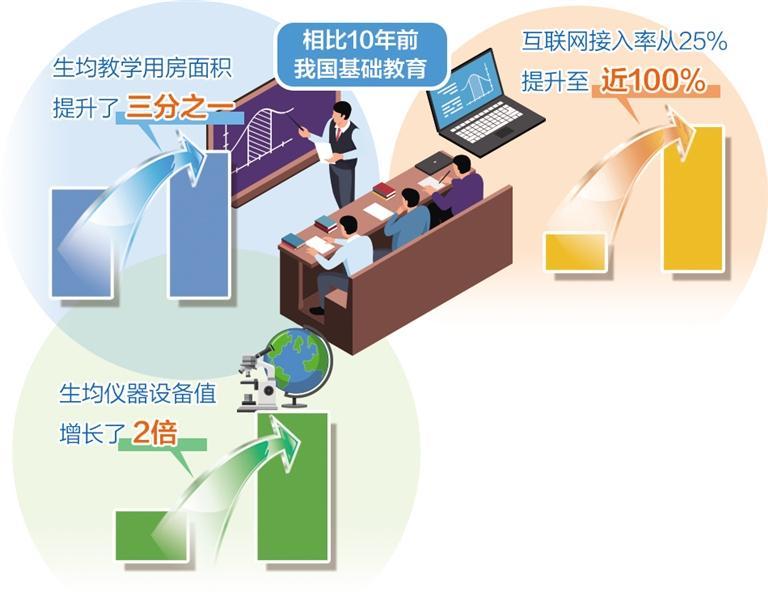 數(shù)字時代的教育革新 基礎教育普及與互聯(lián)網服務融合共進