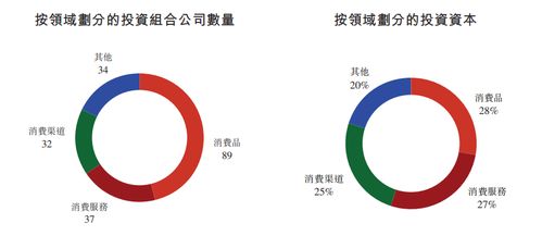 天圖投資沖刺港交所 資產管理規(guī)模247億元，布局192家被投企業(yè)