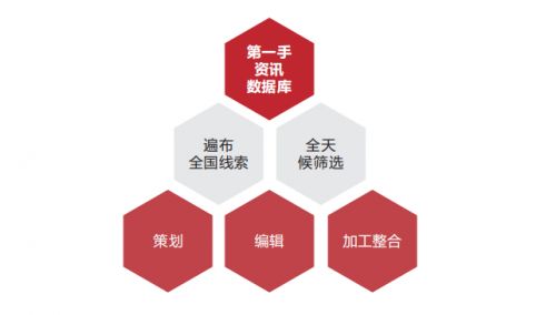 深圳懷新投資 專業專注，構建多元化資本市場服務新標桿